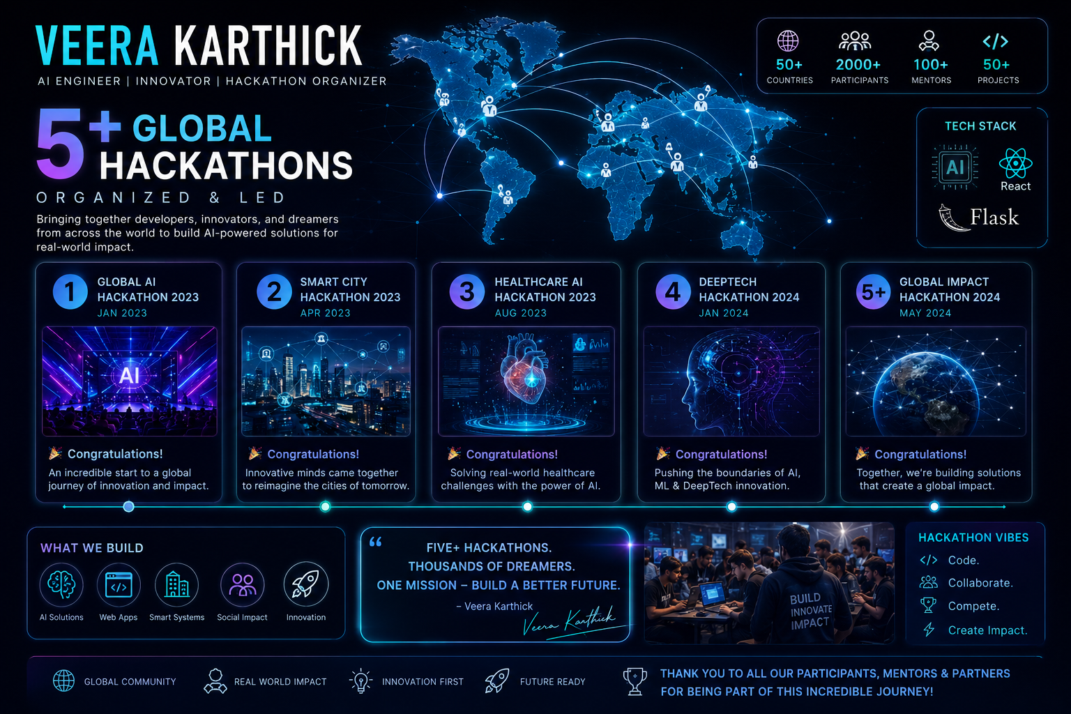 International Hackathon Organizer